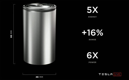 Tesla Nuevas Celdas Baterias 4680