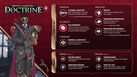 Nuevo Personaje Overwatch Temporada Cinco