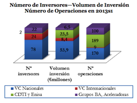 Inversores