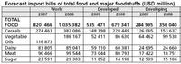 Estudio sobre los precios de la alimentación