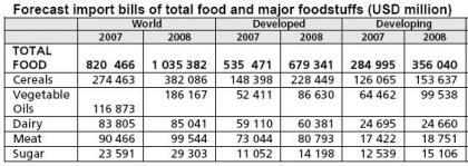 Estudio sobre los precios de la alimentación