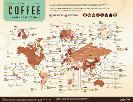 Coffee prices
