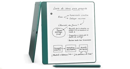 Lector Electronico Amazon Kindle Scribe