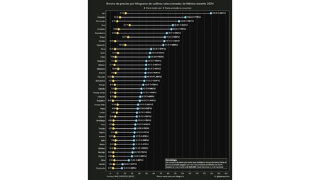 Tablas De Precios