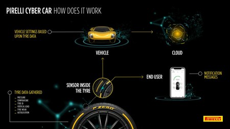 Pirelli Cyber Car