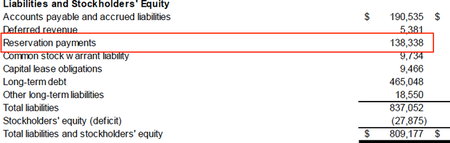 Financiación de Tesla