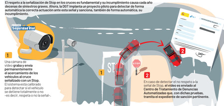 Cámara DGT señal STOP