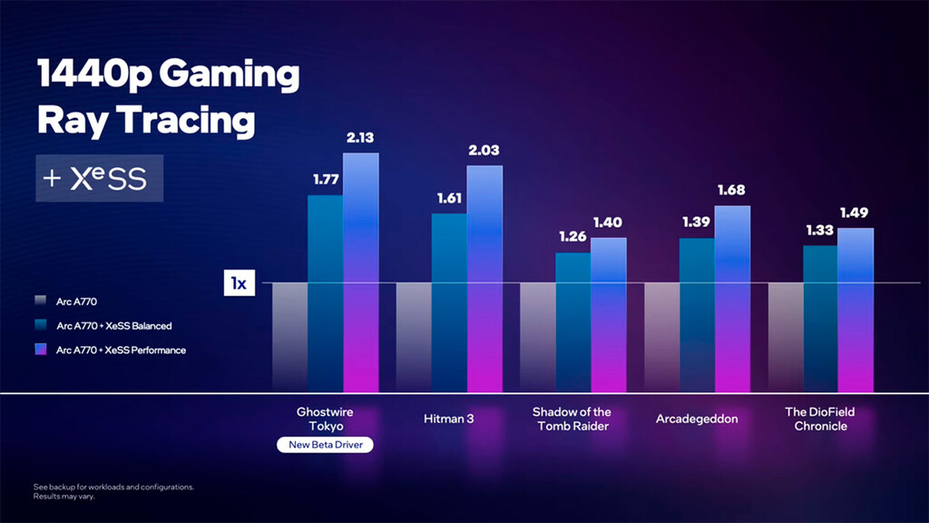 Intel No Se Queda Atr s Y Presenta A770 Su GPU Tope De Gama Fecha Y 