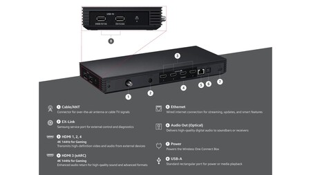 Samsung Wireless One Connect Box