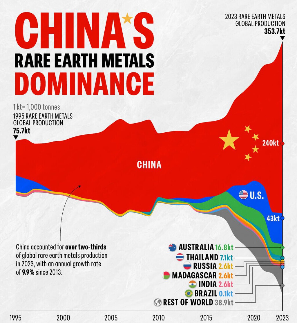 gráfico tierras raras China producción