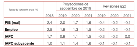Captura De Pantalla 2019 09 25 A Las 9 17 57