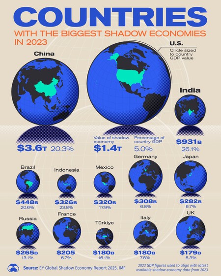 Grafico Economia Sumergida