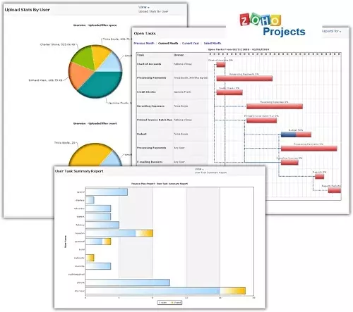 Zoho Projects