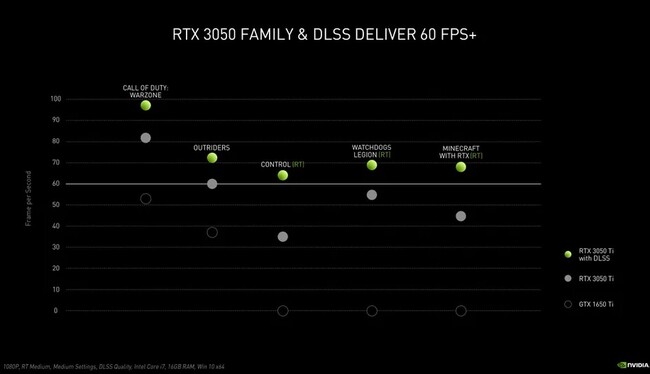 RTX 3050 y 3050 Ti: Nvidia lleva el ray tracing y DLSS a laptops para ...