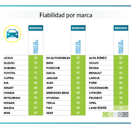 Cars reliability 1 bis