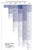 Índice de Libertad Económica - 2015 