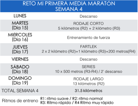 Entranamiento Media Maraton