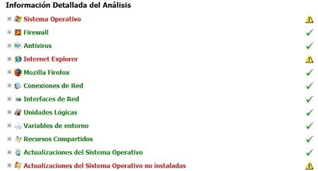 Gestión del inventario de software