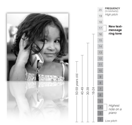 Ultrasonic Ringtones, tonos para niños