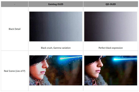 Msi Mag Oled 271qpx32 Niveles De