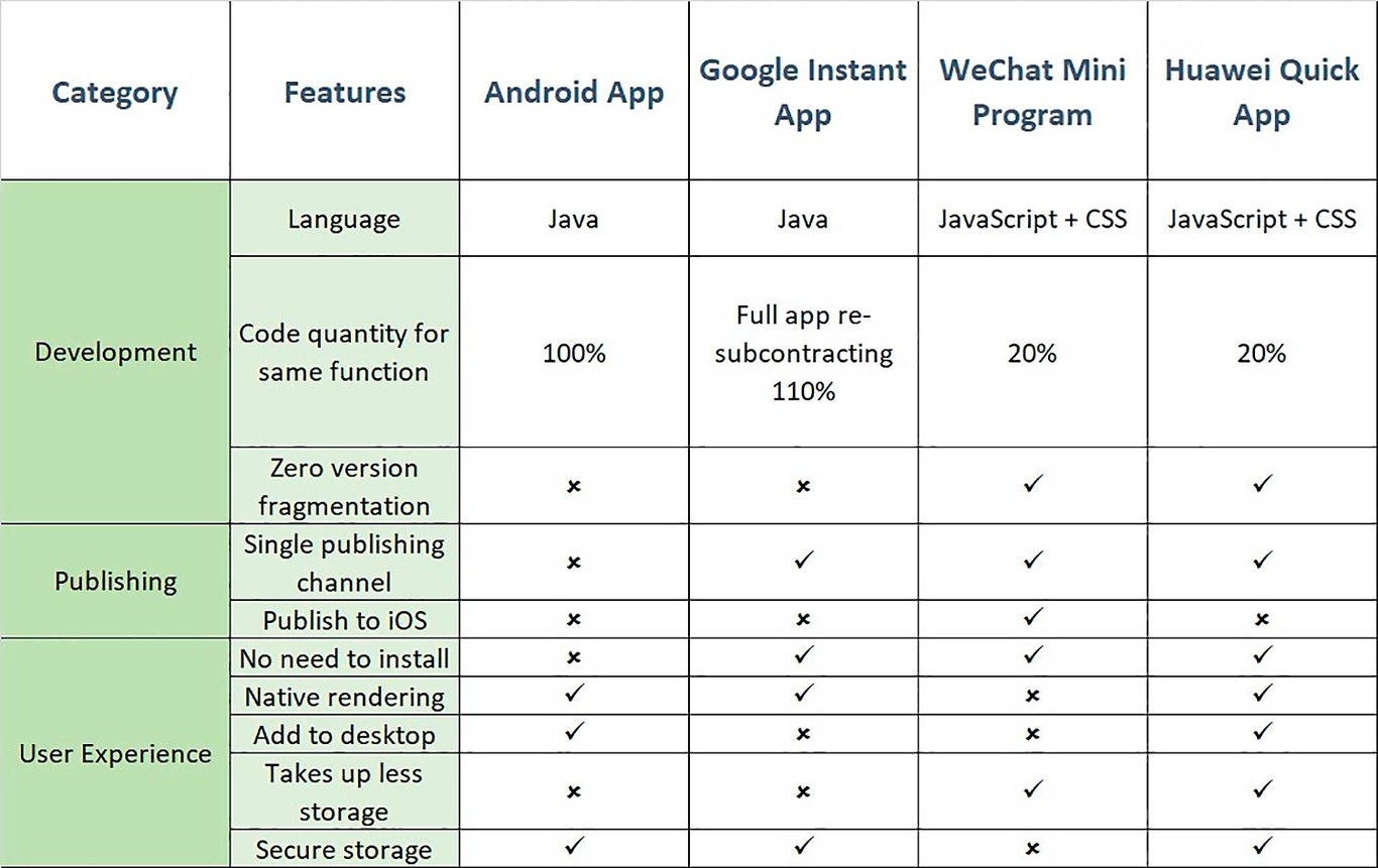 Quickapps Android Consumo Huawei se aleja al máximo de Google con Quick Apps, su visión de las ...