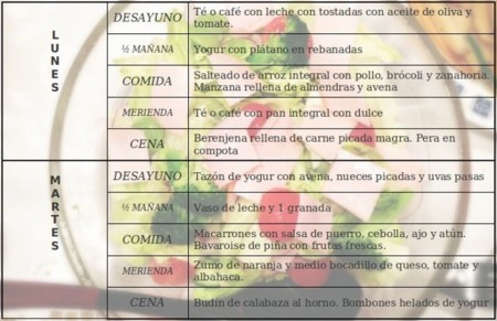 Tu dieta semanal con Vitónica (CXIX): con postres saludables