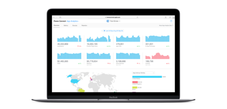 iTunes Connect gana una nueva herramienta, ahora los desarrolladores sabrán cómo has descubierto su app