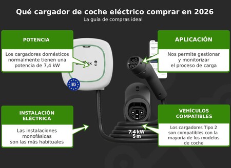 Cargador De Coche Electrico 1