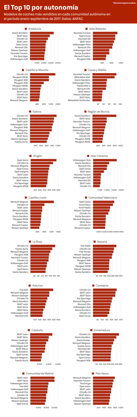 Coches Por Autonomia 001