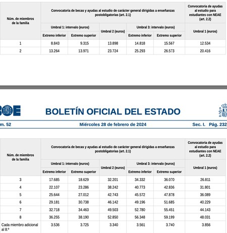 Umbrales