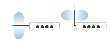 Antenas de router