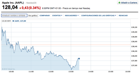 Apple ha entrado oficialmente en el índice bursátil Dow Jones