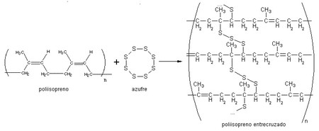 Vulcanizacion Skiel85