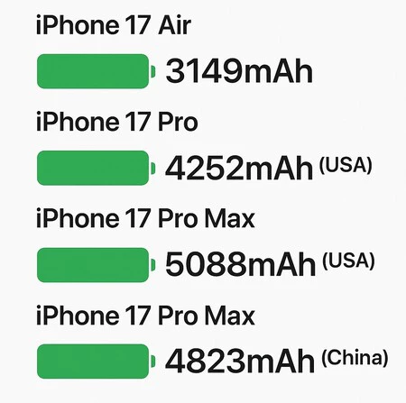 Baterías iPhone 17