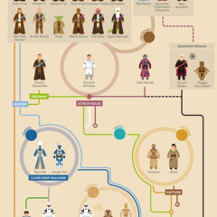 Foto 2 de 6 de la galería infografias-de-star-wars en Espinof