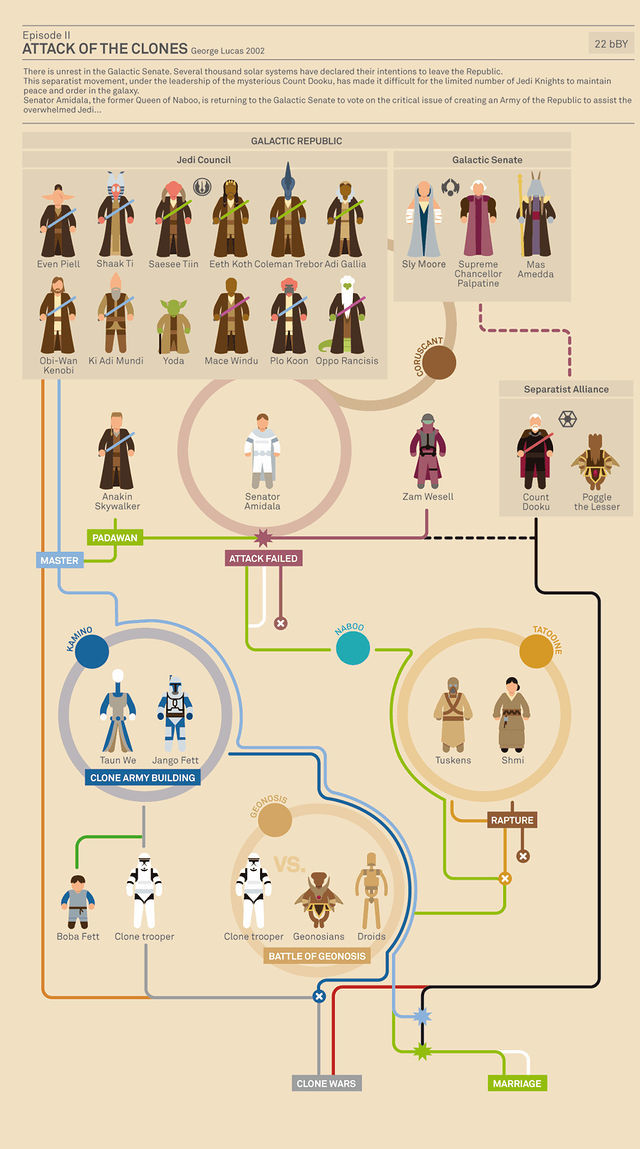Foto de Infografías de 'Star Wars' (2/6)