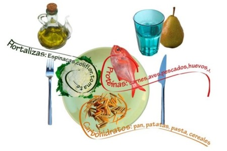 Tu plato equilibrado: una guía rápida y sencilla para comer más sano