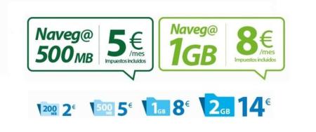 Digi Mobil estrena nuevos bonos de datos para prepago, con un giga por ocho euros al mes