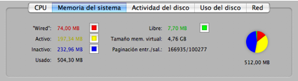 Tipos de memoria del Monitor de Actividad