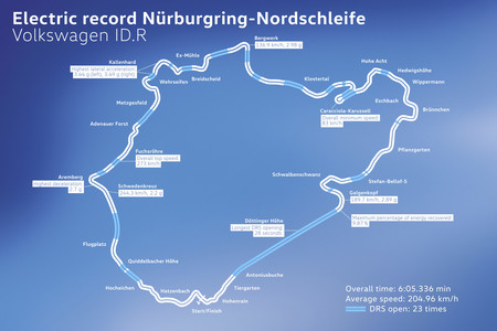 Volkswagen ID.R en Nürburgring Nordschleife