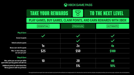 Xbox Game Pass
