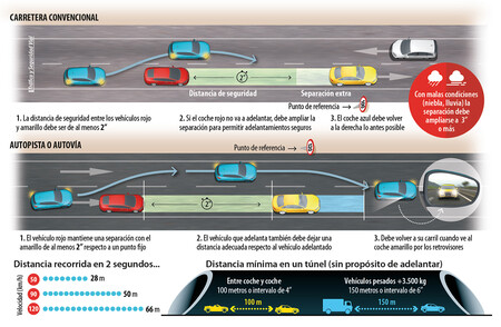 Infografia Distancia De Seguridad Ampliacion