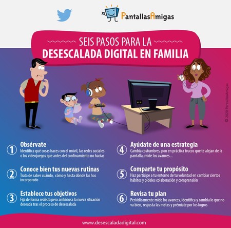desescalada digital