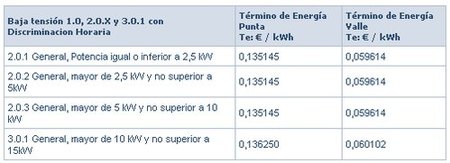 tarifas electricas antes  con disc