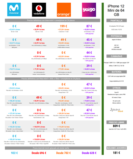 Comparativa Precios Iphone 12 Mini De 64 Gb A Plazos Con Movistar Vodafone Orange Yoigo