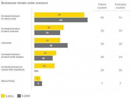 ernst-young-fraud-survey-2011.jpg