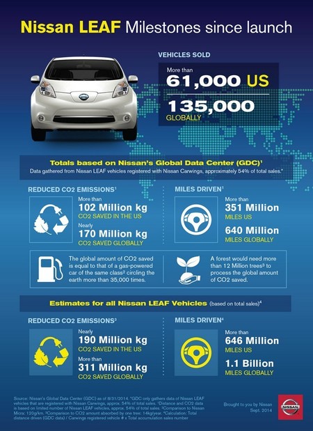 nissan-leaf-infografia.jpg