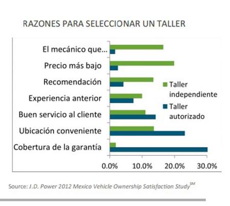 Tabla JD