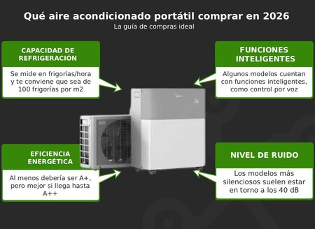 Portatil Silencioso