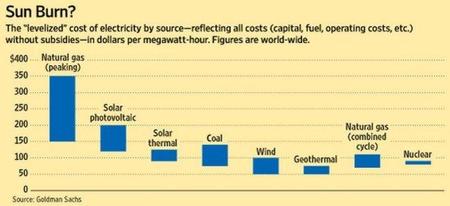 wsj-energy-costs.JPG